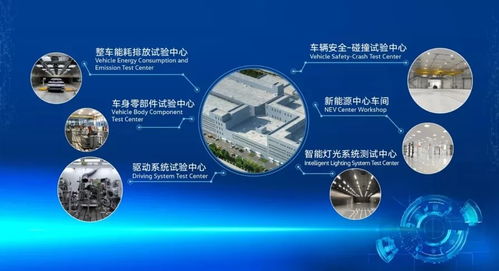 總投資8.6億元，一汽-大眾新技術(shù)開(kāi)發(fā)中心在長(zhǎng)春落成